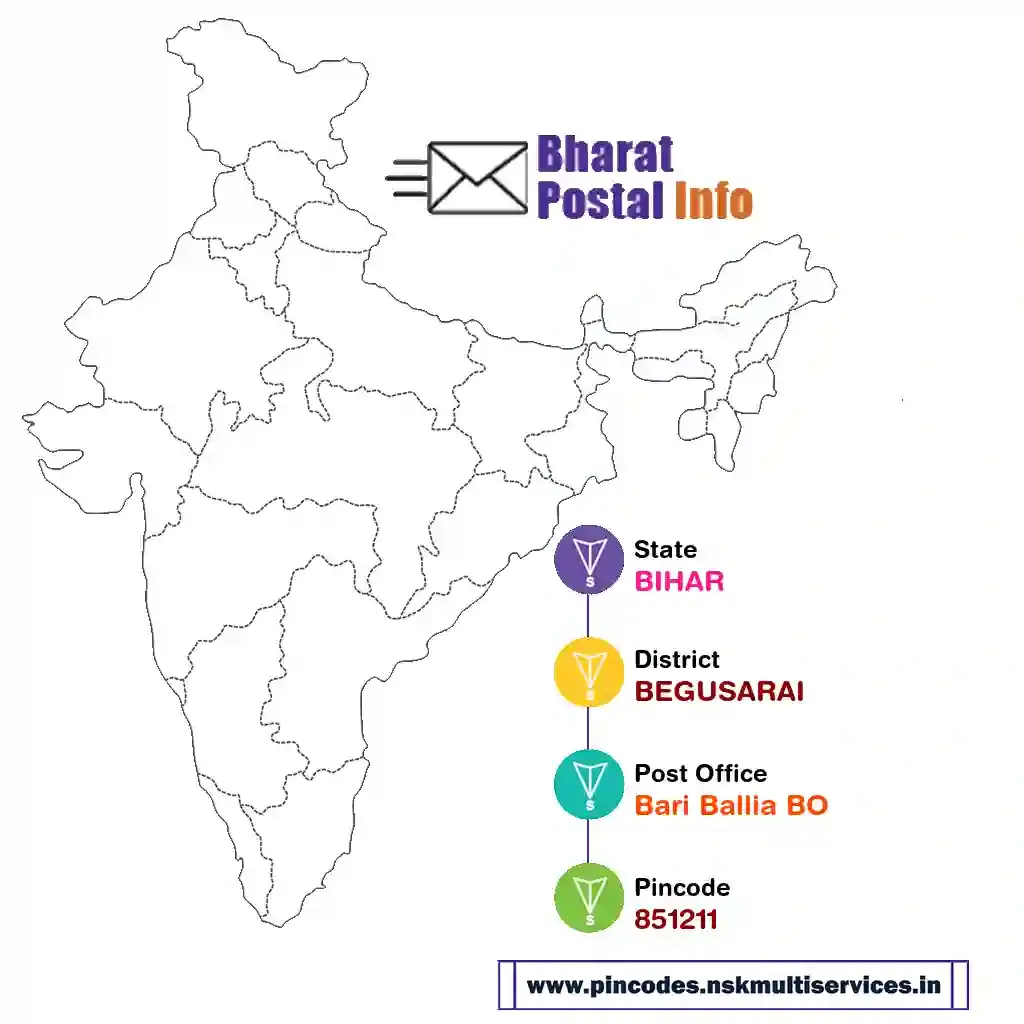 BIHAR-BEGUSARAI-Bari Ballia BO-851211